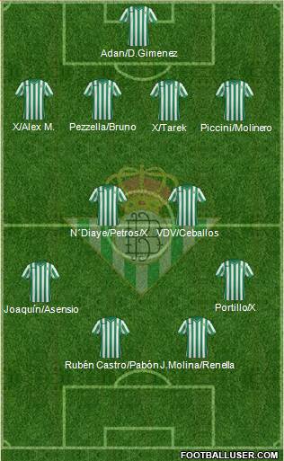 Real Betis B., S.A.D. Formation 2015