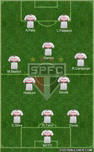São Paulo FC Formation 2015