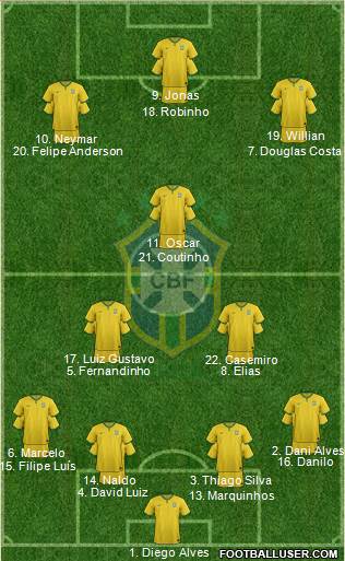 Brazil Formation 2015