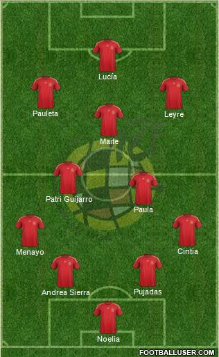 Spain Formation 2015