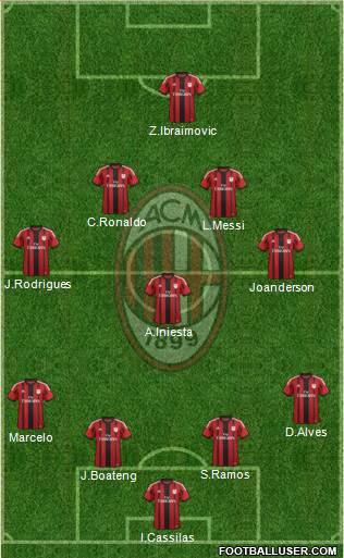 A.C. Milan Formation 2015