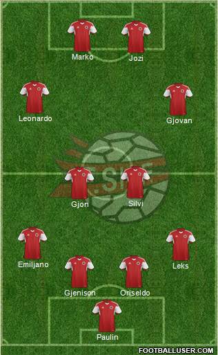 Albania Formation 2015