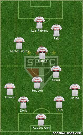 São Paulo FC Formation 2015