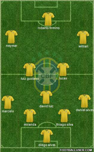 Brazil Formation 2015