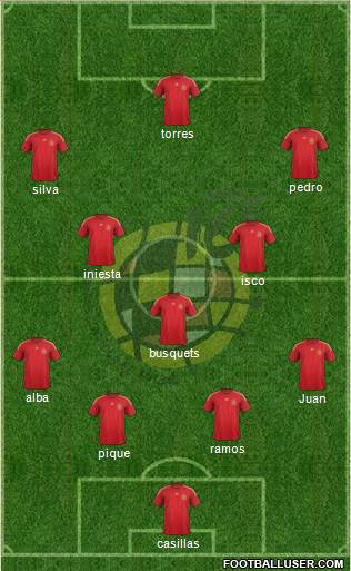 Spain Formation 2015