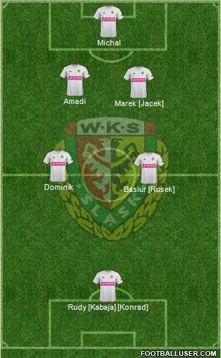 WKS Slask Wroclaw Formation 2015