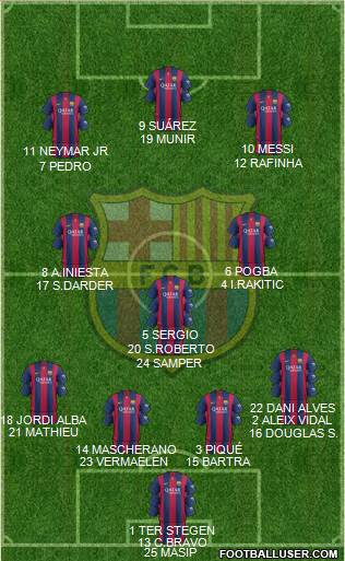 F.C. Barcelona Formation 2015