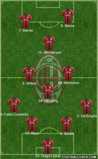 A.C. Milan Formation 2015