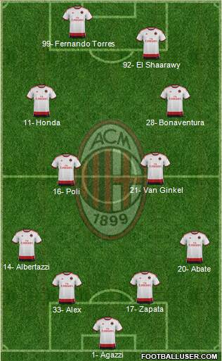 A.C. Milan Formation 2015