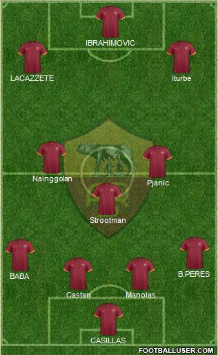 AS Roma Formation 2015