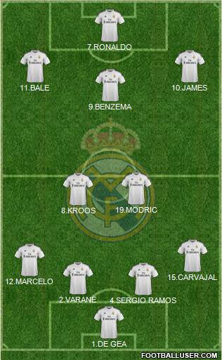 Real Madrid C.F. Formation 2015