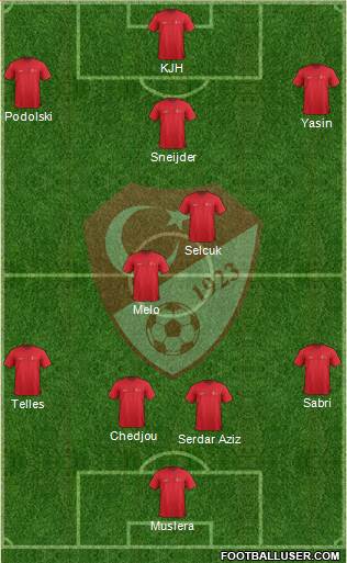 Turkey Formation 2015