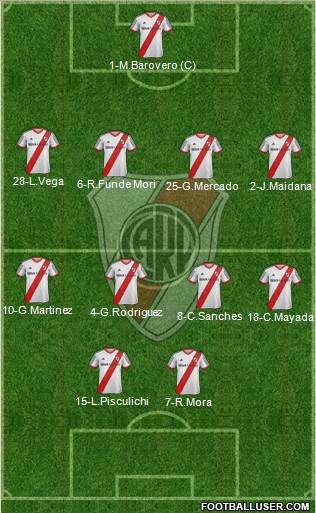 River Plate Formation 2015