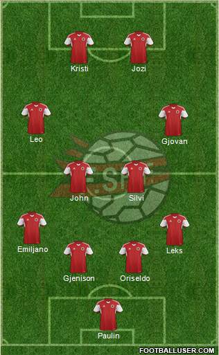 Albania Formation 2015