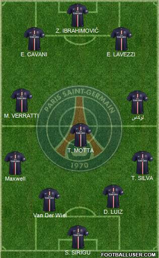 Paris Saint-Germain Formation 2015