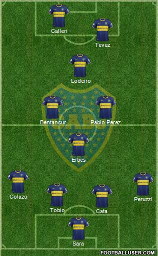 Boca Juniors Formation 2015