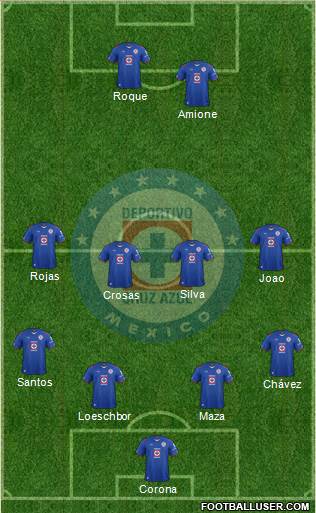 Club Deportivo Cruz Azul Formation 2015
