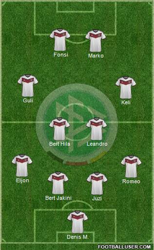 Germany Formation 2015