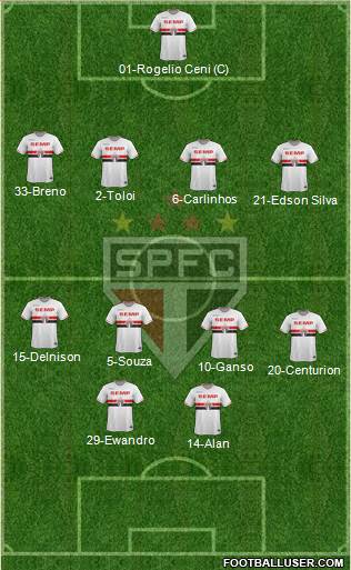 São Paulo FC Formation 2015