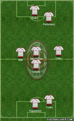 A.C. Milan Formation 2015