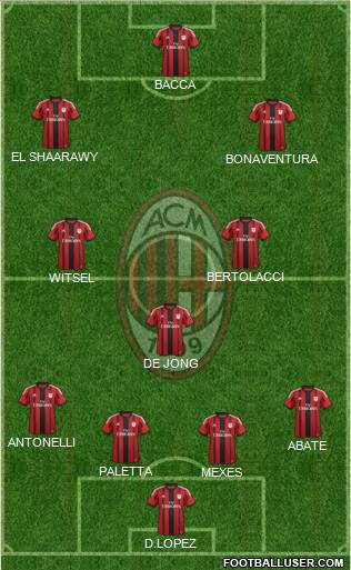 A.C. Milan Formation 2015