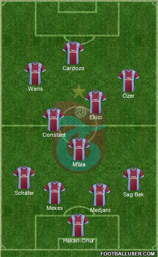 Trabzonspor Formation 2015