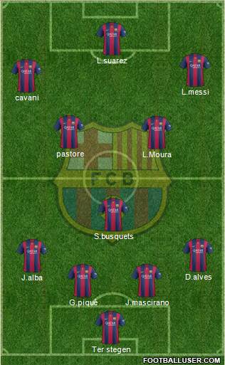 F.C. Barcelona Formation 2015