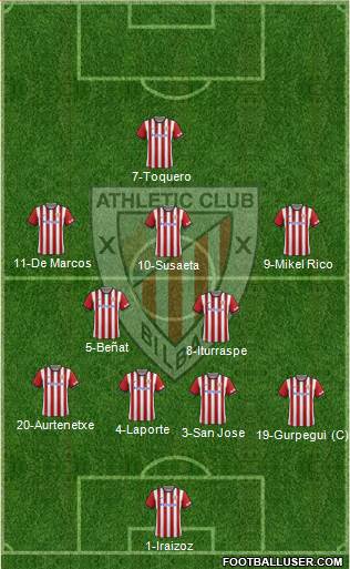 Athletic Club Formation 2015