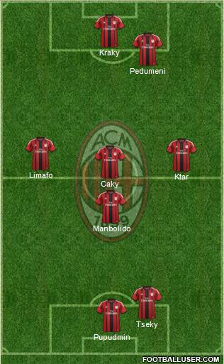 A.C. Milan Formation 2015