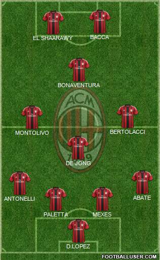 A.C. Milan Formation 2015