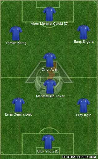 Azerbaijan Formation 2015