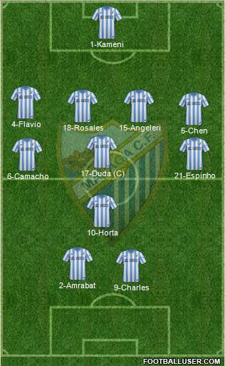 Málaga C.F., S.A.D. Formation 2015