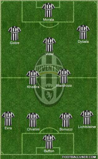 Juventus Formation 2015