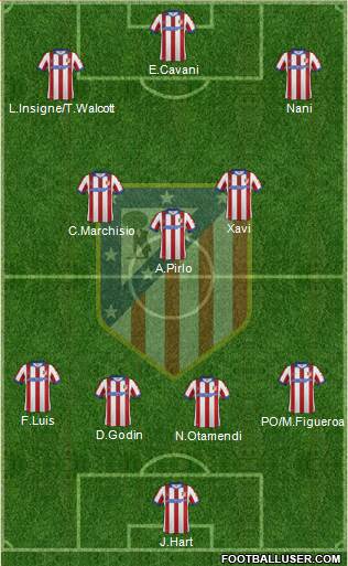 C. Atlético Madrid S.A.D. Formation 2015