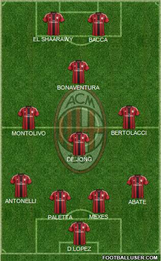 A.C. Milan Formation 2015
