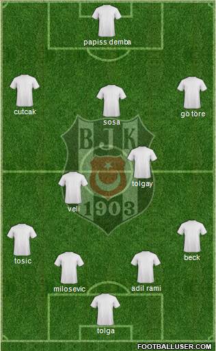 Besiktas JK Formation 2015