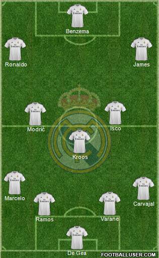 Real Madrid C.F. Formation 2015
