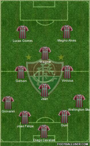 Fluminense FC Formation 2015