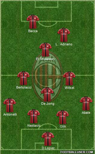 A.C. Milan Formation 2015