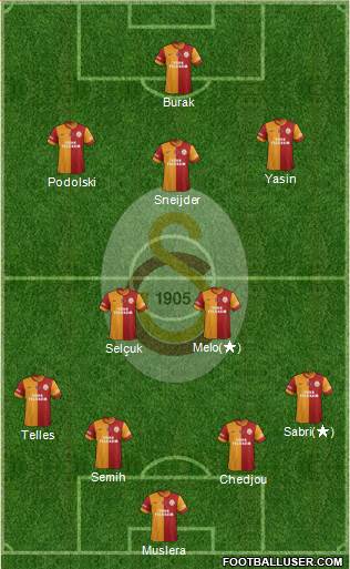 Galatasaray SK Formation 2015