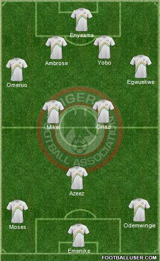 Nigeria Formation 2015