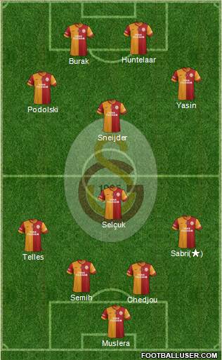 Galatasaray SK Formation 2015
