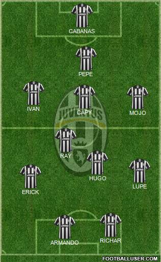 Juventus Formation 2015