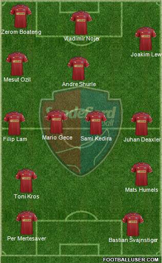 Sandefjord Fotball Formation 2015