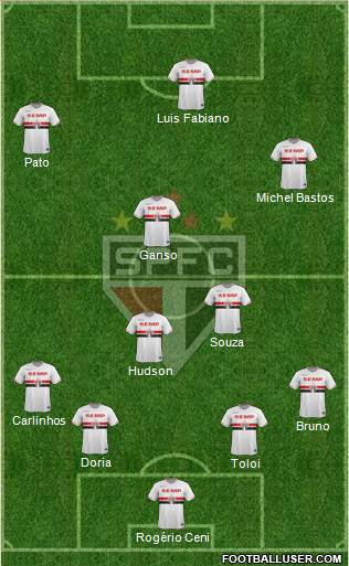 São Paulo FC Formation 2015