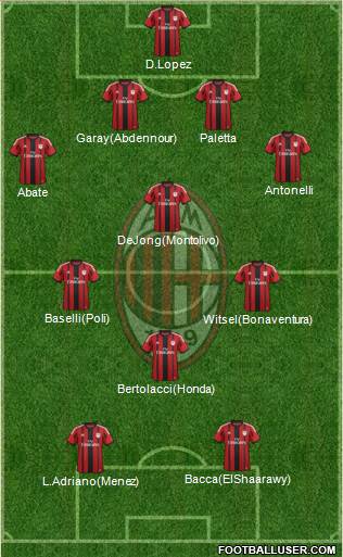 A.C. Milan Formation 2015