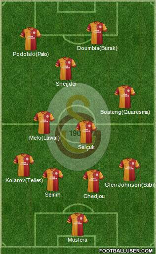 Galatasaray SK Formation 2015