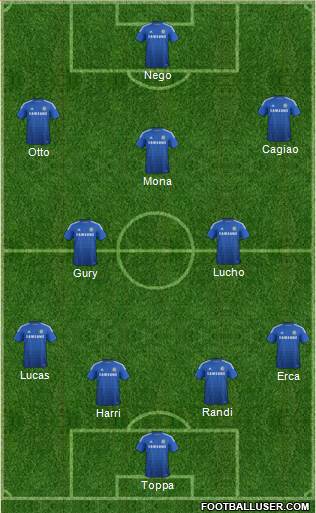 Chelsea Formation 2015