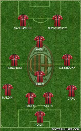 A.C. Milan Formation 2015