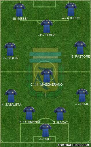 Argentina Formation 2015